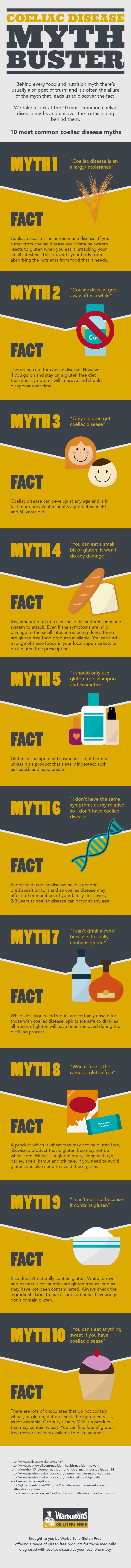 Mythbuster infographic